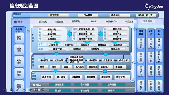 金蝶云星空制造業(yè)案例：汽車焊裝也能按時(shí)按質(zhì)交付