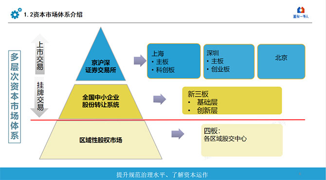 金蝶“五力成長(zhǎng)飛輪”中小企業(yè)IPO如何找準(zhǔn)方向，獲得更高投資回報(bào)？